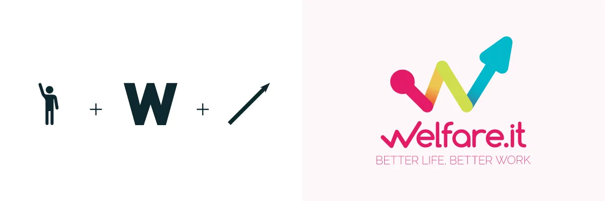 Progettazione grafica di un logo per un'azienda nel settore welfare